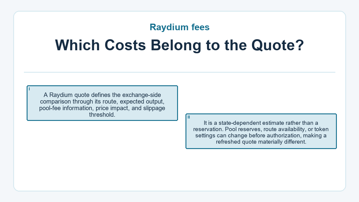 Which Costs Belong to the Quote?: A Raydium quote defines the exchange-side comparison through its route, expected output, pool-fee information, price impact, and slippage threshold.; It is a state-dependent estimate rather than a reservation. Pool reserves, route availability, or token settings can change before authorization, making a refreshed quote materially different.
